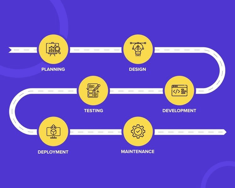 WOJ Approach 4 significant-software-development-cycle-experience